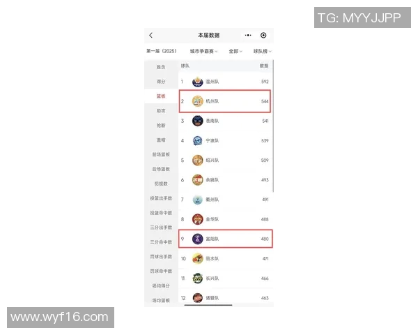 运动最新数据杭州排球队以77分稳居联赛积分榜首位展现强劲实力